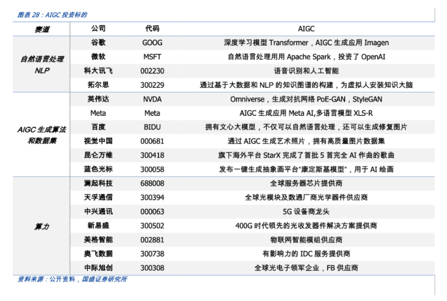 一文读懂AIGC：Web3时代的生产力工具