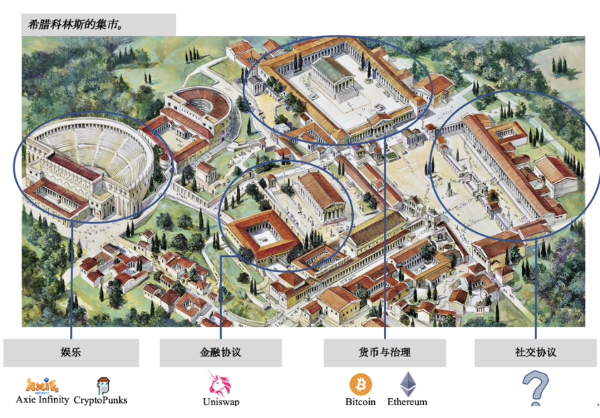 新社交范式：从Web2围墙花园到Web3公民广场