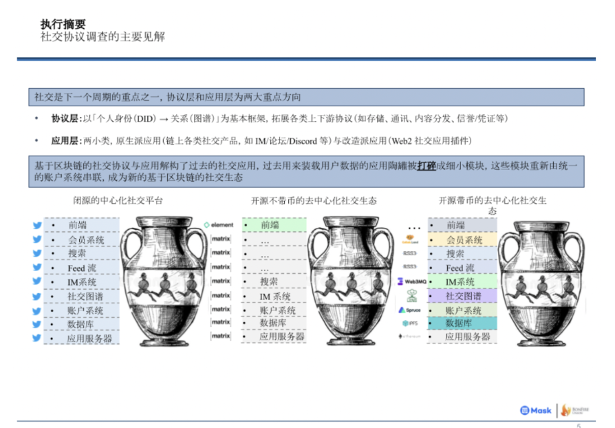 新社交范式：从Web2围墙花园到Web3公民广场