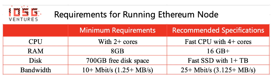 读懂EigenLayer：将以太坊级别的信任引入中间件 