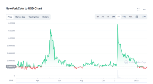 纽约逐渐Web3化