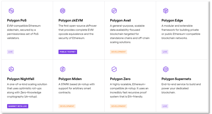 Polygon为何成为星巴克们登陆Web3的入口？