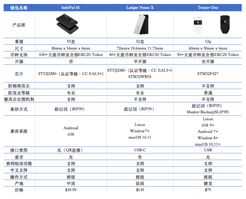 Web3钱包的逻辑：一个千亿级的赛道