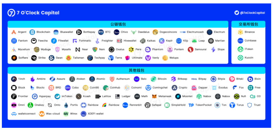 Web3钱包的逻辑：一个千亿级的赛道