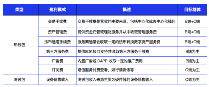 Web3钱包的逻辑：一个千亿级的赛道