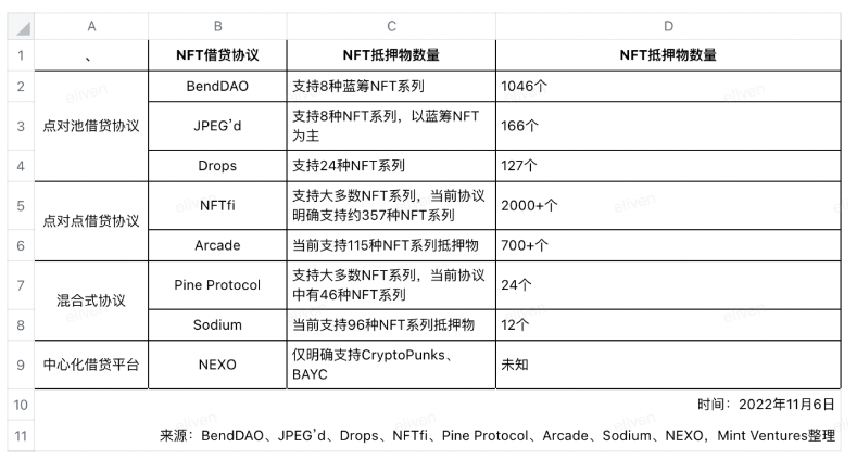 BAYC降价潮重现：全面分析NFT借贷龙头BendDAO的「危」与「机」