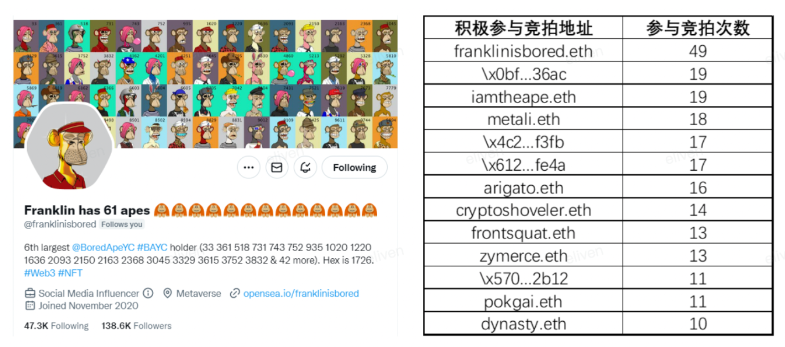 BAYC降价潮重现：全面分析NFT借贷龙头BendDAO的「危」与「机」