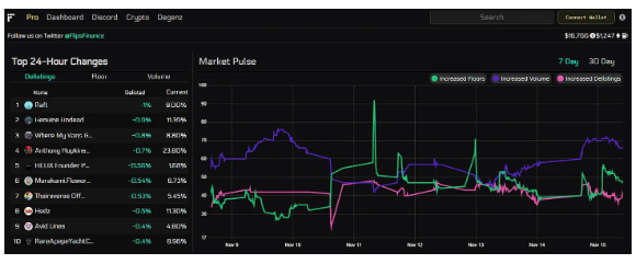 探索NFT技能树：21种NFT技能，你掌握了多少？