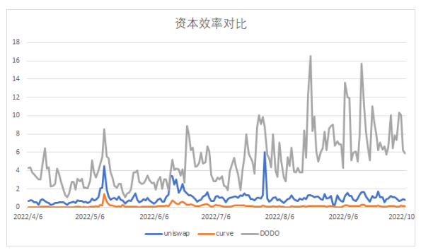 CeFi信任危机会开启真正的DeFi 2.0吗？概览DEX发展趋势