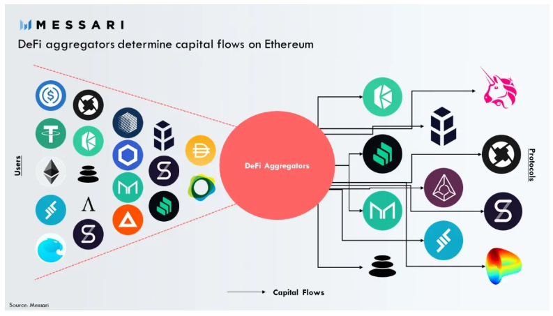 CeFi信任危机会开启真正的DeFi 2.0吗？概览DEX发展趋势