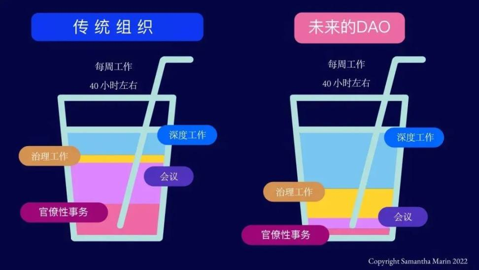 DAO让工作更灵活：短工作日之生，以及邮件收发机之死