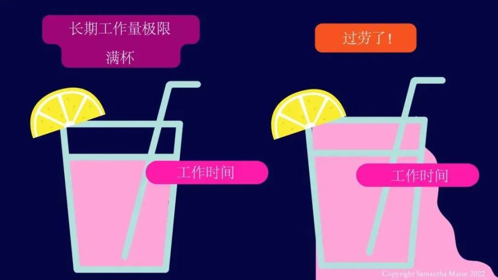 DAO让工作更灵活：短工作日之生，以及邮件收发机之死