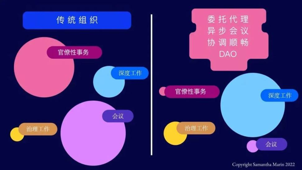 DAO让工作更灵活：短工作日之生，以及邮件收发机之死