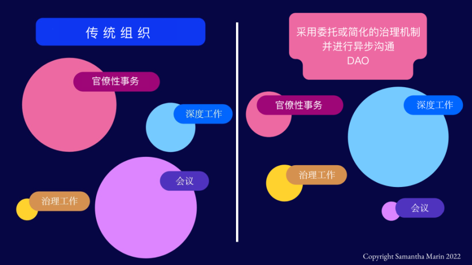 DAO让工作更灵活：短工作日之生，以及邮件收发机之死