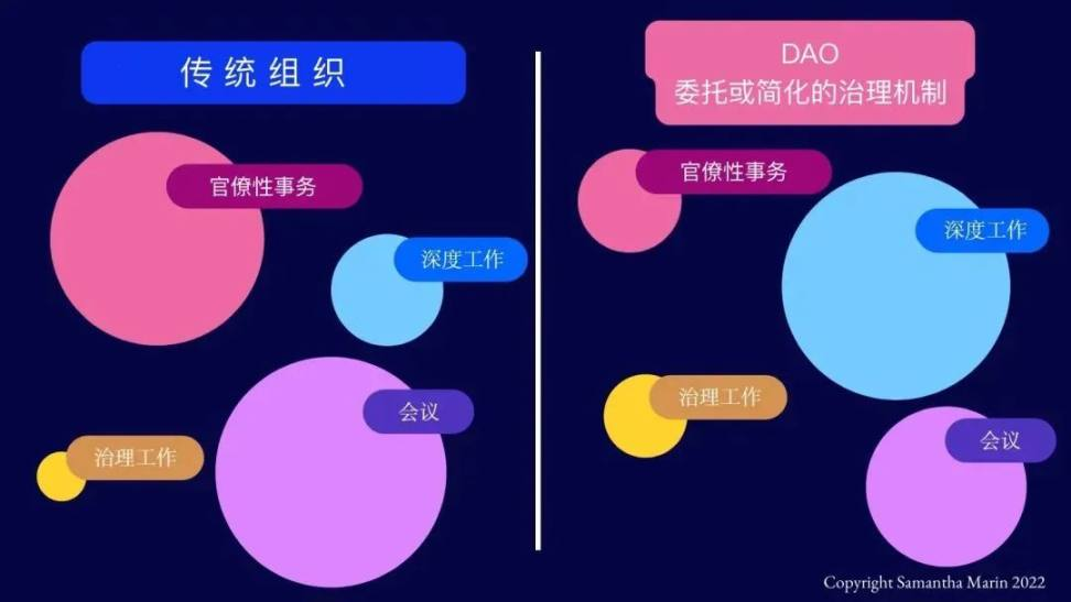 DAO让工作更灵活：短工作日之生，以及邮件收发机之死