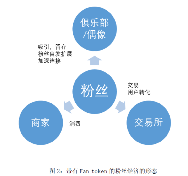 FIFA世界杯开幕在即，粉丝代币的机会在哪里?