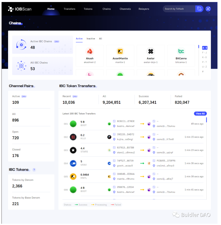 一文读懂IBC：基于Cosmos跨链通信协议