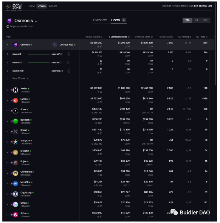 一文读懂IBC：基于Cosmos跨链通信协议