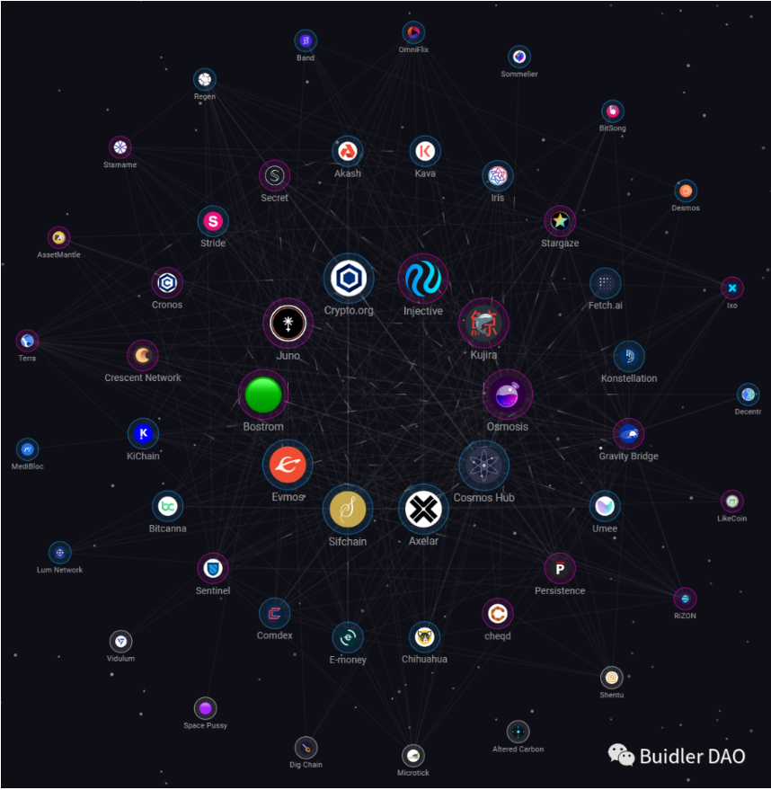 一文读懂IBC：基于Cosmos跨链通信协议