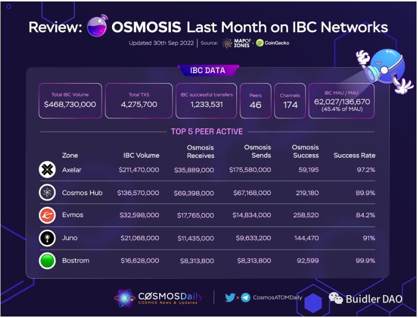 一文读懂IBC：基于Cosmos跨链通信协议