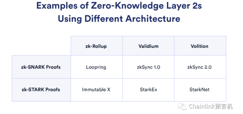 一览不同类型的零知识技术方案与零知识证明项目