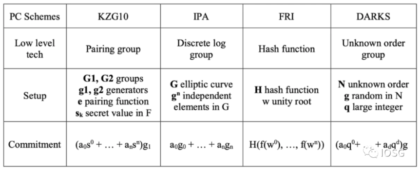 IOSG Weekly Brief：为什么我们看好零知识证明硬件加速