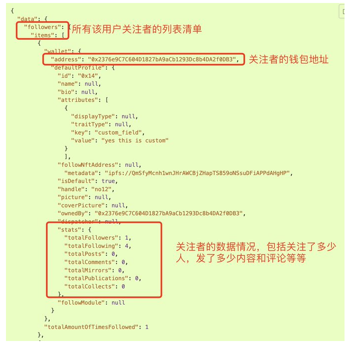 BuidlerDAO:解析Lens Protocol的数据孤岛与技术细节
