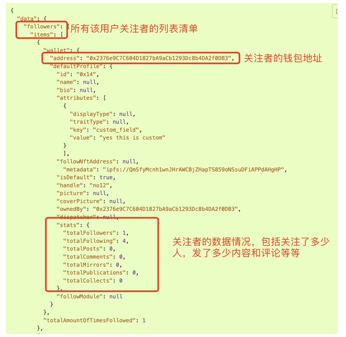 BuidlerDAO：解析Lens Protocol的数据孤岛与技术细节