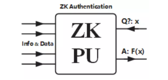 一文了解DeFi时代的ZK KYC:合规方向的有力竞争者