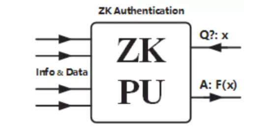 一文了解DeFi时代的ZK KYC：合规方向的有力竞争者