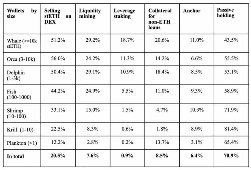 Ti Capital Insights：详谈以太坊质押赛道