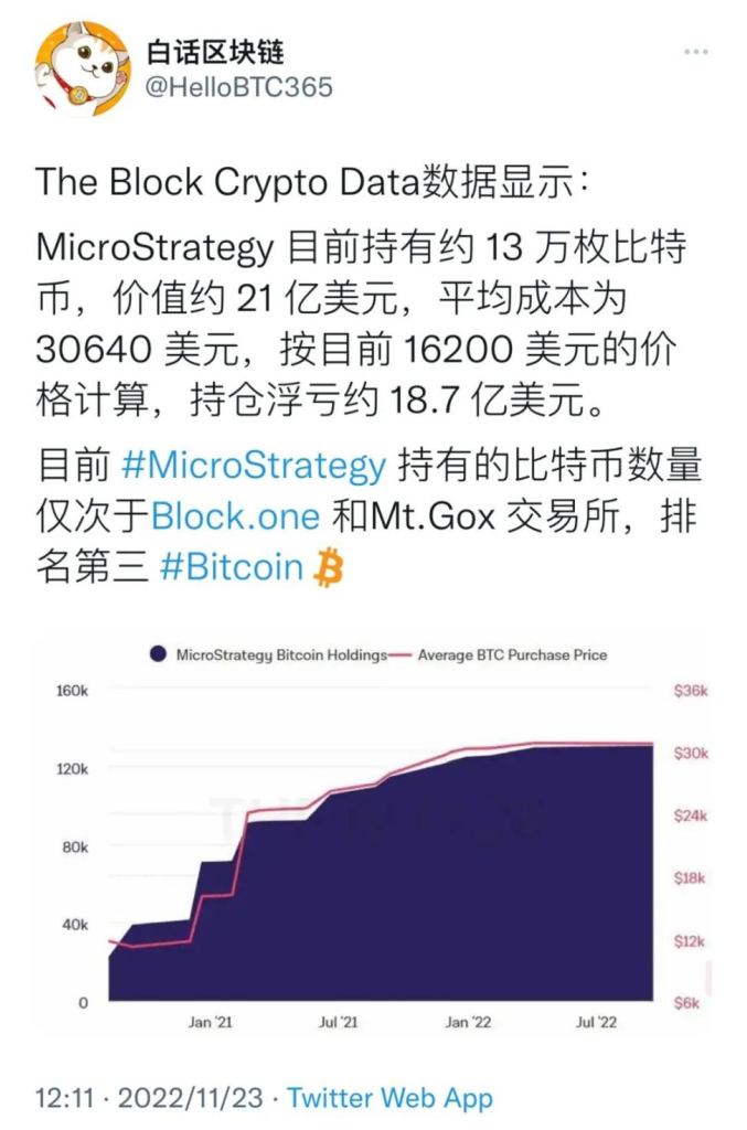 曾经被视为「牛市制造机」们的机构巨鲸，如今都怎么了？