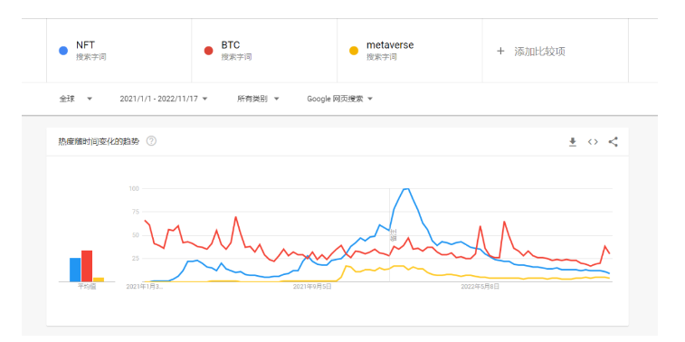 深入探讨各项目针对NFT流动性问题的金融化解决方案