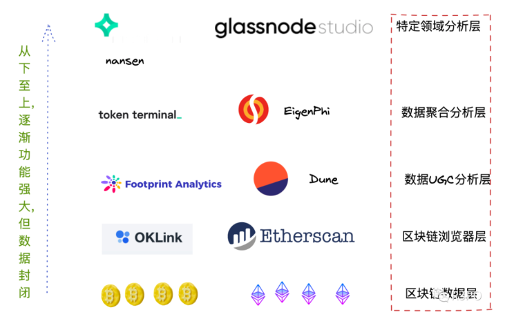 DID信用体系：打破数据获取不平等的必经之路