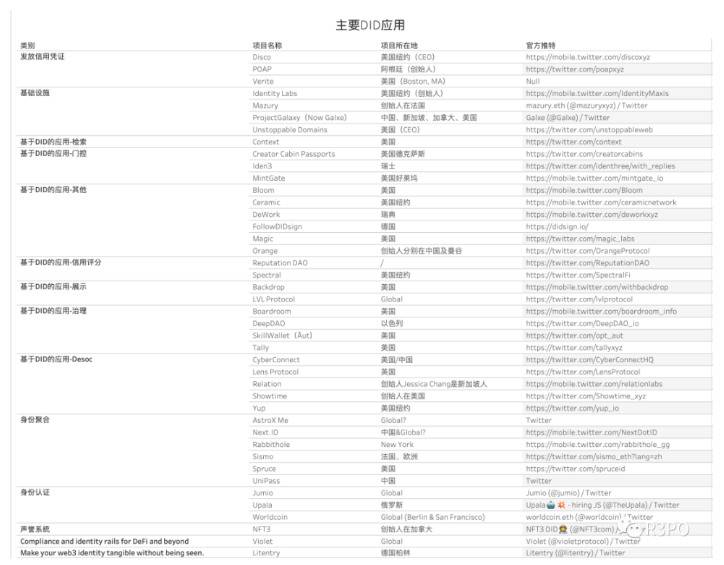 DID信用体系：打破数据获取不平等的必经之路