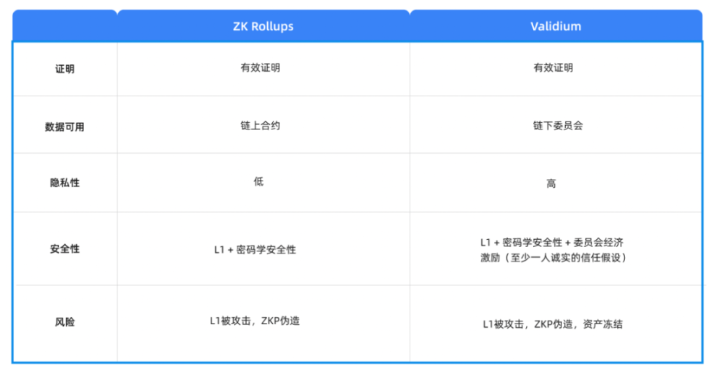 Cobo Ventures：深度解析六大类链下扩容方案及其应用