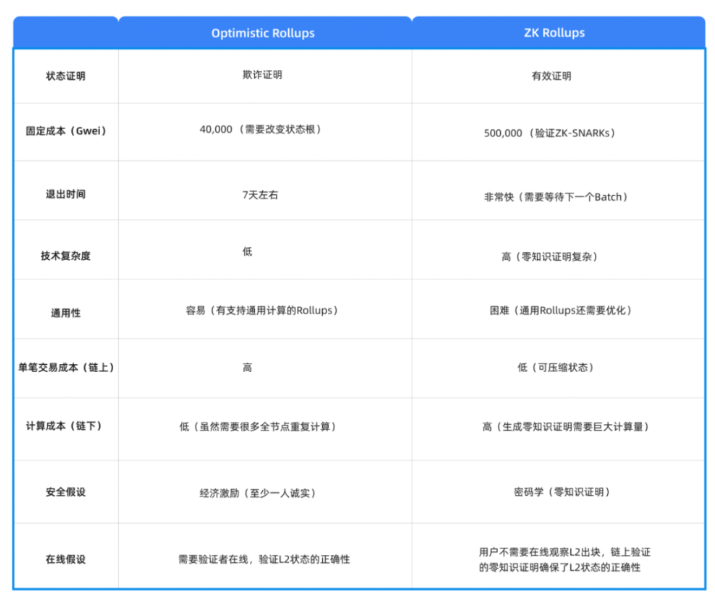 Cobo Ventures：深度解析六大类链下扩容方案及其应用