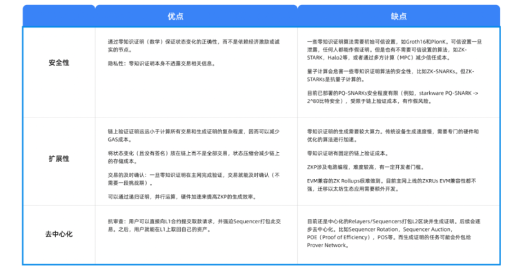 Cobo Ventures：深度解析六大类链下扩容方案及其应用