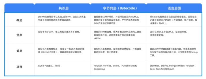 Cobo Ventures：深度解析六大类链下扩容方案及其应用