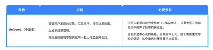 Cobo Ventures：深度解析六大类链下扩容方案及其应用