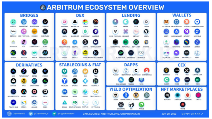 Cobo Ventures：深度解析六大类链下扩容方案及其应用