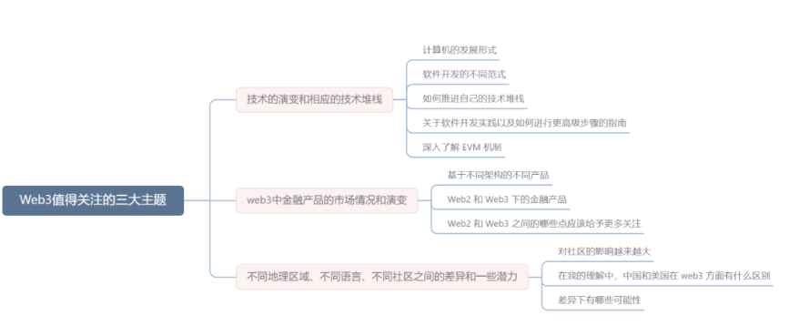 Web3 领域中最值得关注的3大主题