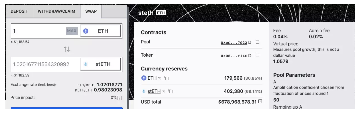 ETH 质押提款被传延期：巨鲸「出逃」，stETH 会沦为下个GBTC吗？