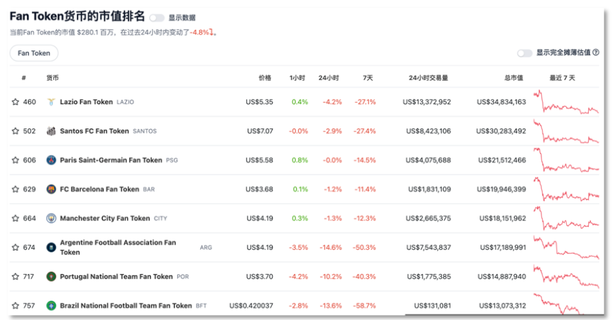 世界杯，被Web3盯上的全球舞台