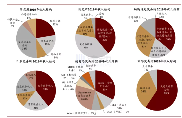 交易平台为何总是出现挤兑问题？