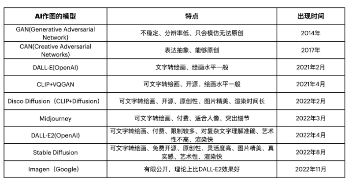 一文详解AIGC：如何助推元宇宙发展？