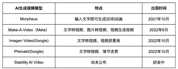 一文详解AIGC：如何助推元宇宙发展？