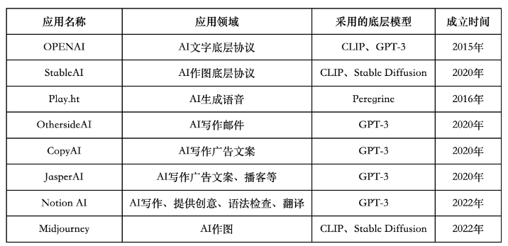 一文详解AIGC：如何助推元宇宙发展？