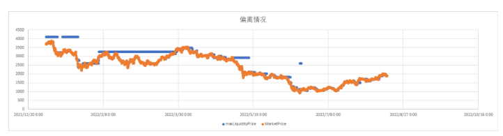 深入对比Uniswap V3、Curve V2与DODO底层算法、流动性分布与市场表现