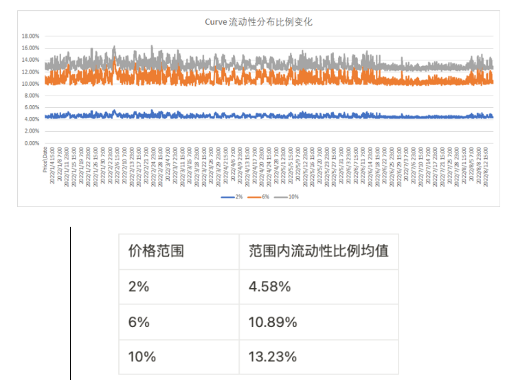 深入对比Uniswap V3、Curve V2与DODO底层算法、流动性分布与市场表现